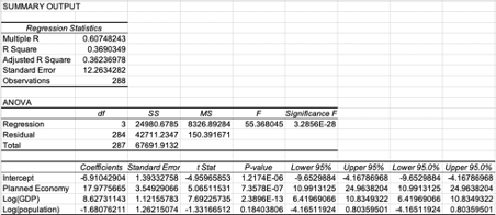 Solved Test the overall significance of the model you | Chegg.com