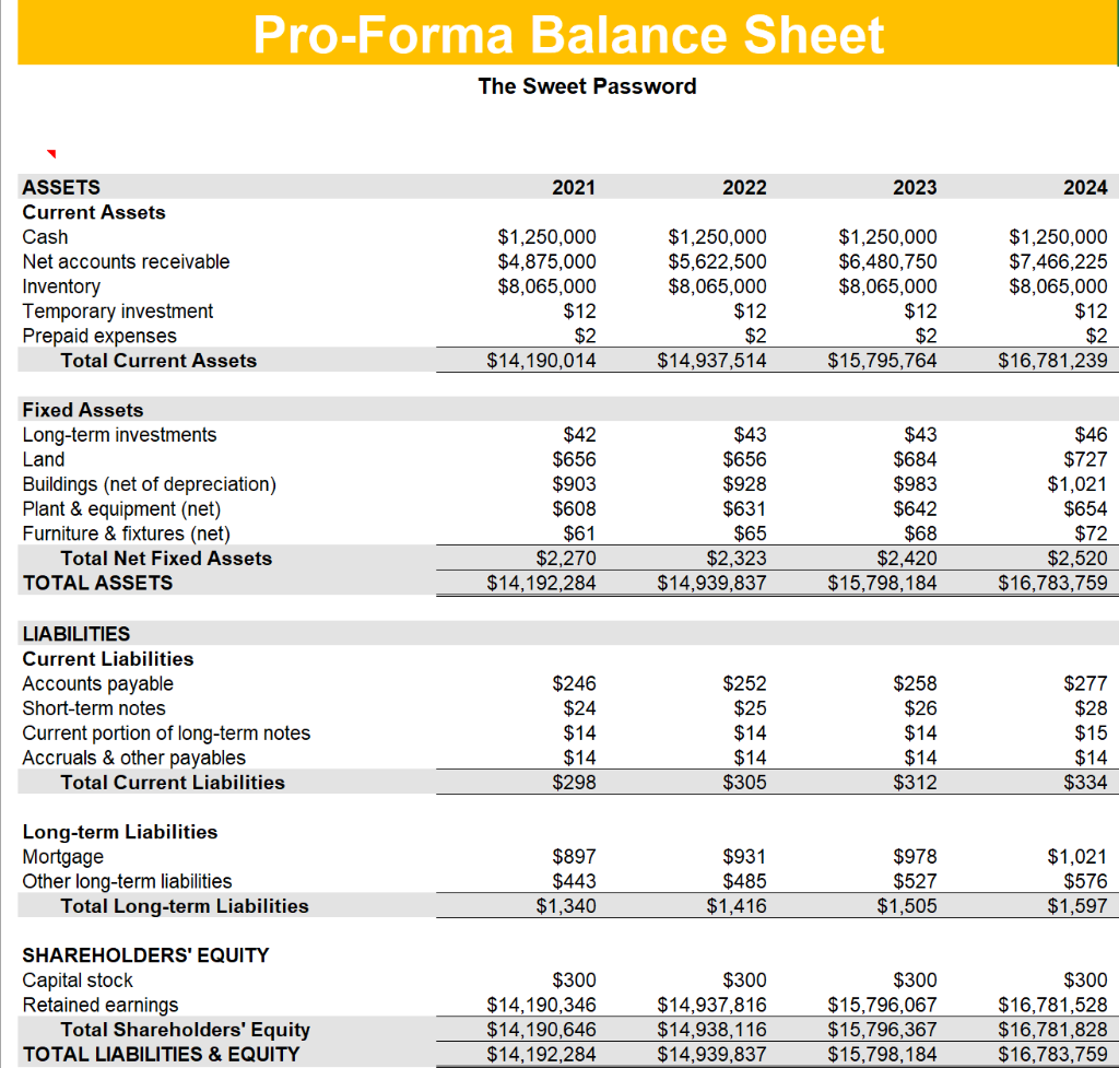 Latest Balance Sheet Format 2023