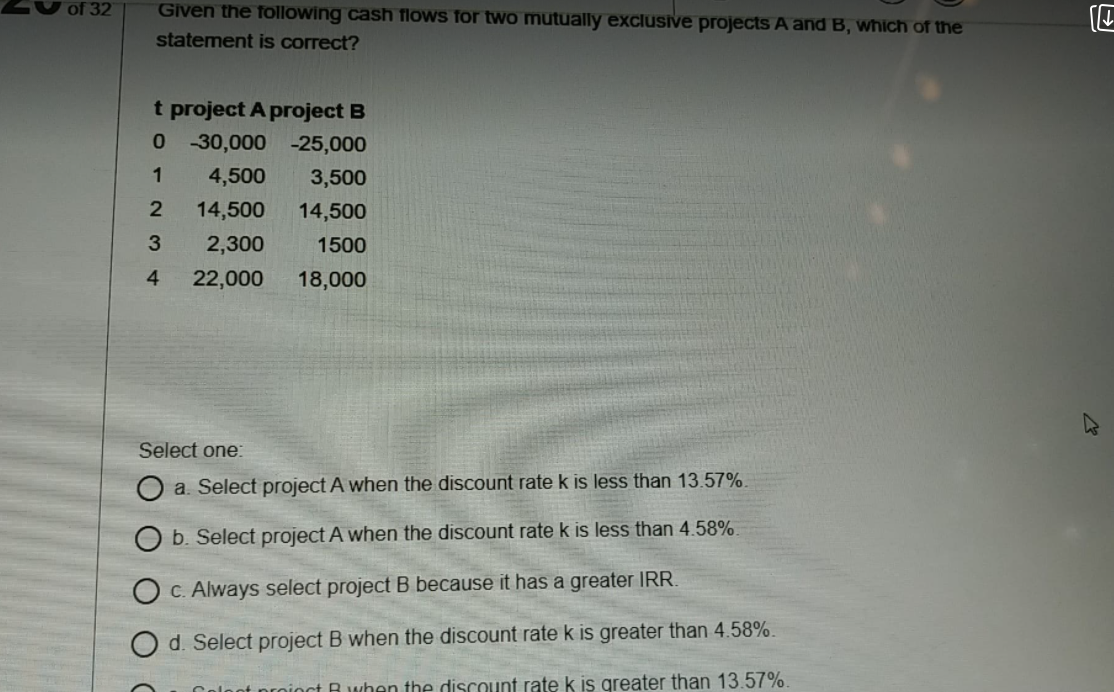 Solved of 32 Given the following cash flows for two mutually | Chegg.com
