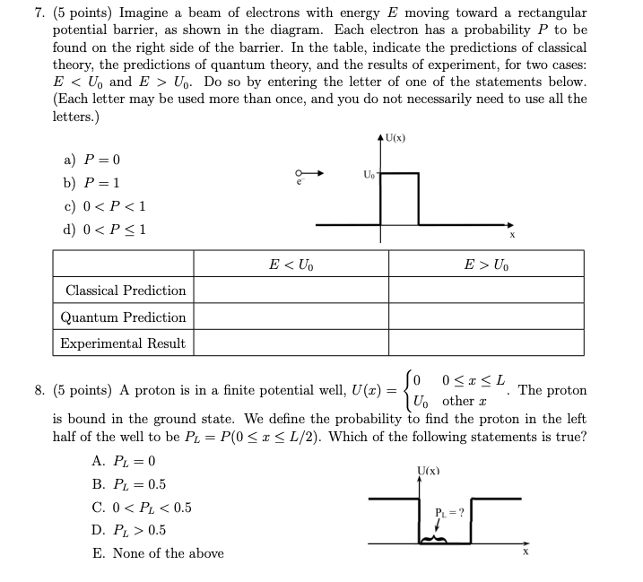 Solved 7. (5 points) Imagine a beam of electrons with energy | Chegg.com