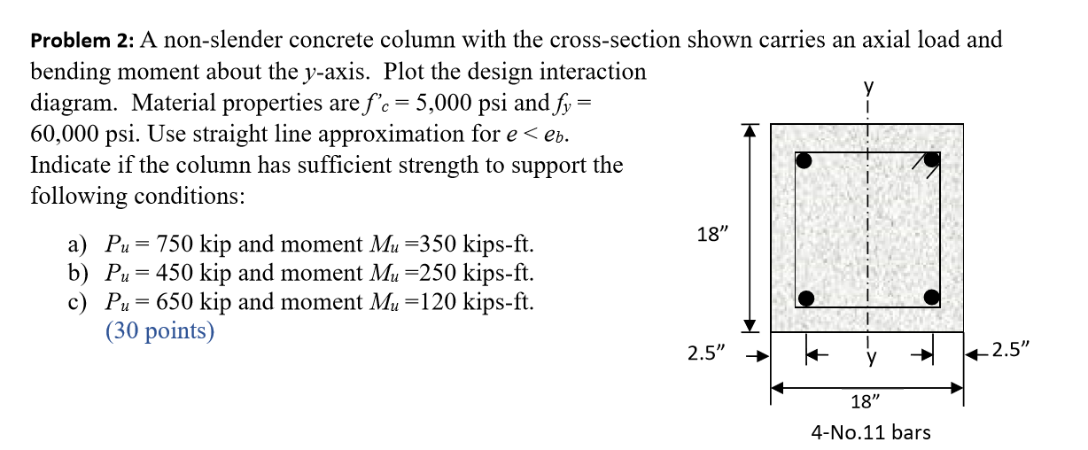 Solved Problem 2: A non-slender concrete column with the | Chegg.com