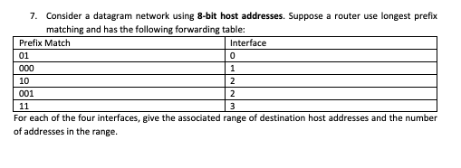 Solved 7. Consider a datagram network using 8-bit host | Chegg.com