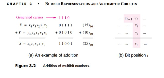 Solved CHAPTER 3 - NUMBER REPRESENTATION AND ARITHMETIC | Chegg.com