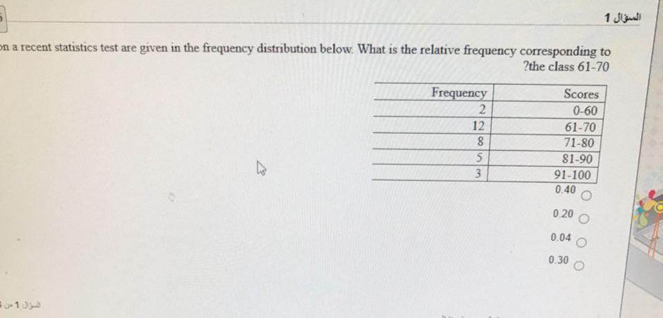 Solved السؤال 1 on a recent statistics test are given in the | Chegg.com
