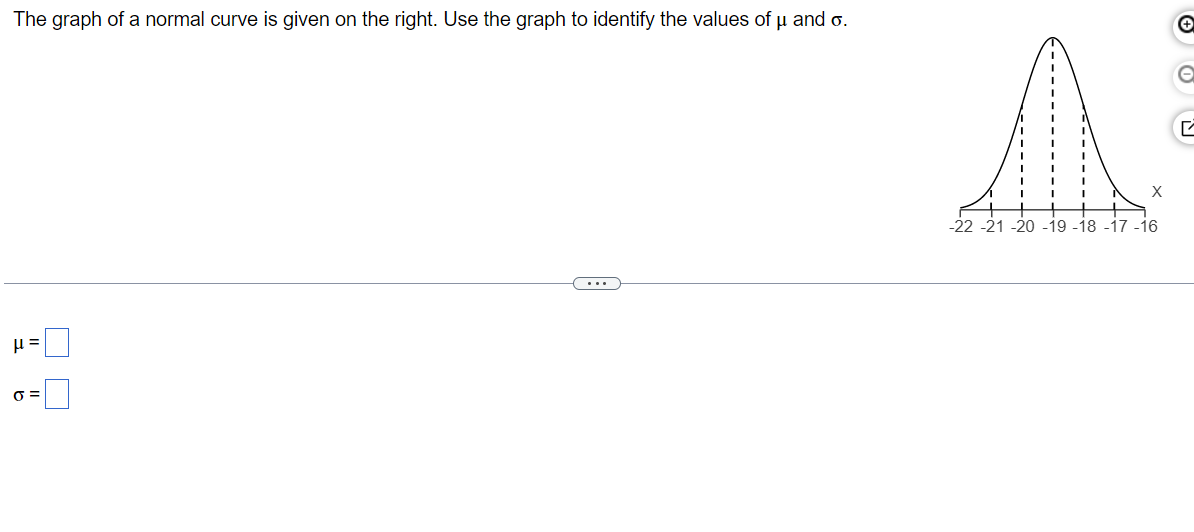 The graph of a normal curve is given on the right. Use the graph to identify the values of \( \mu \) and \( \sigma \).