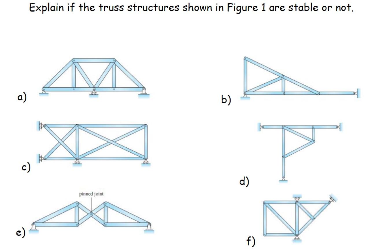 Solved Explain if the truss structures shown in Figure 1 are | Chegg.com