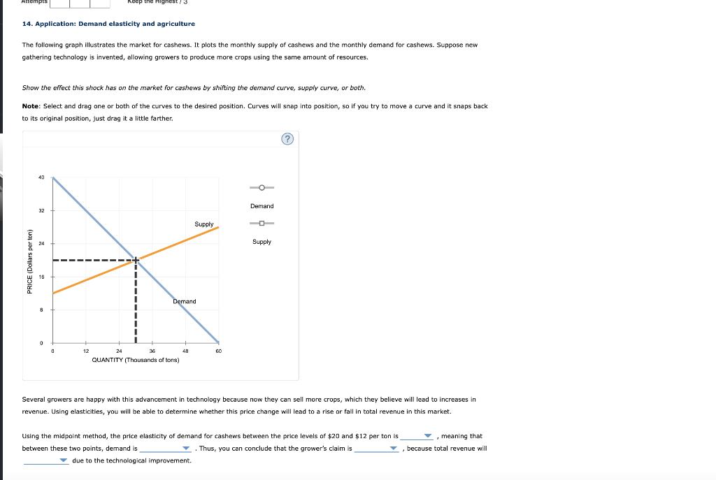 Solved 14. Application: Demand elasticity and agriculture | Chegg.com