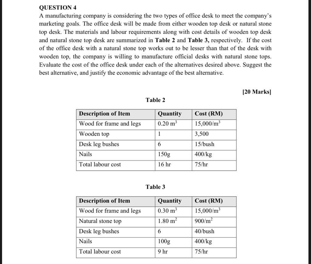 Solved QUESTION 4 A Manufacturing Company Is Considering The | Chegg.com