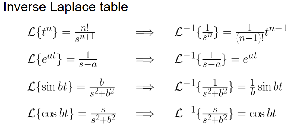 Solved Inverse Laplace table n! L{t