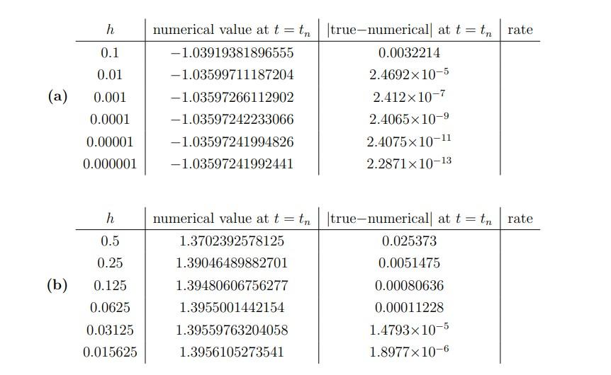 The following tables are outputs of different | Chegg.com