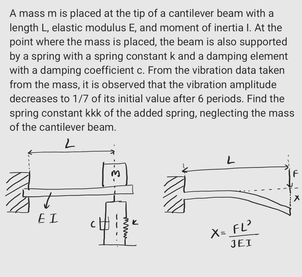 Solved A mass \( ﻿m \) ﻿is placed at the tip of a cantilever | Chegg.com