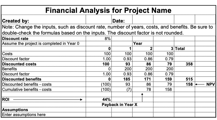 How to Perform a Financial Analysis