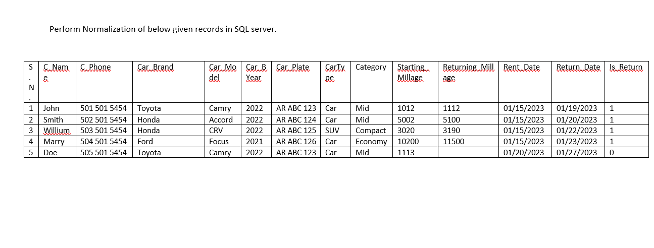 how-to-find-duplicate-records-in-sql-with-without-distinct-keyword