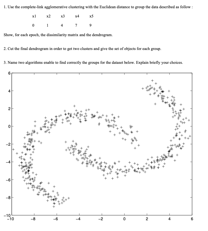 1. Use The Complete Link Agglomerative Clustering | Chegg.com