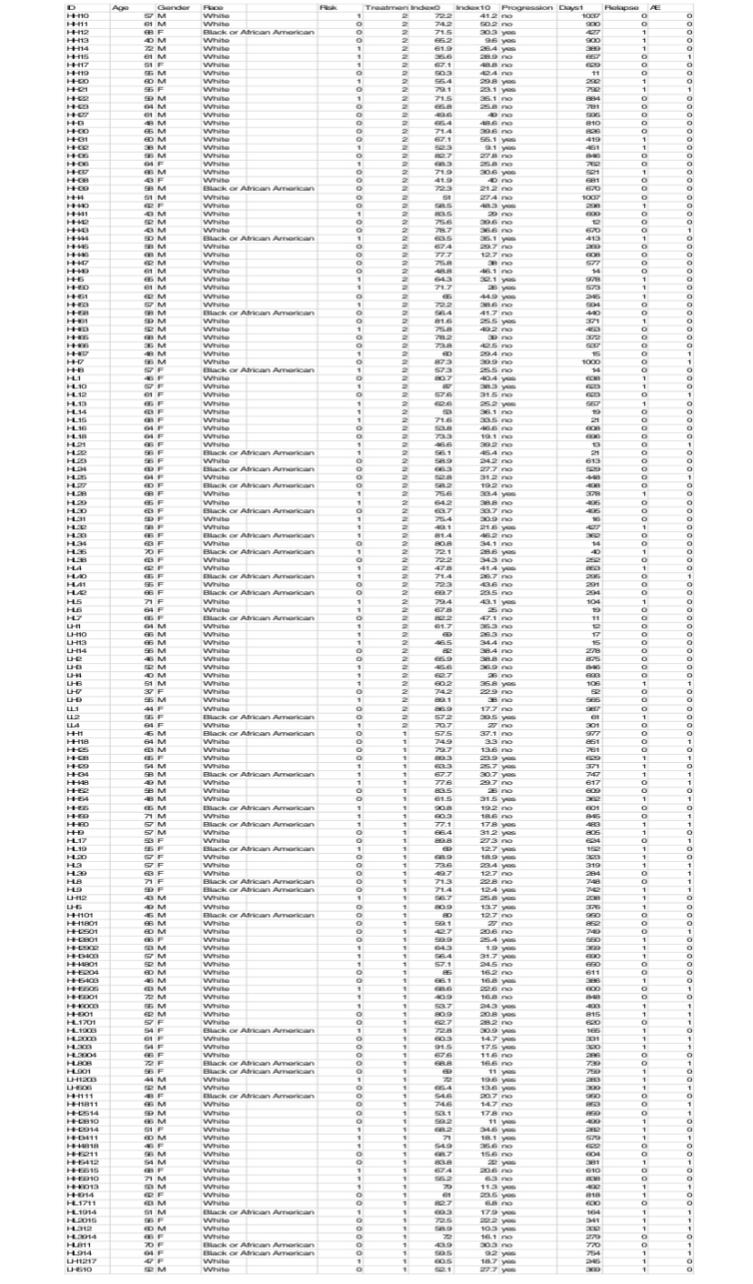 Using this information, determine if treatment 1 or | Chegg.com