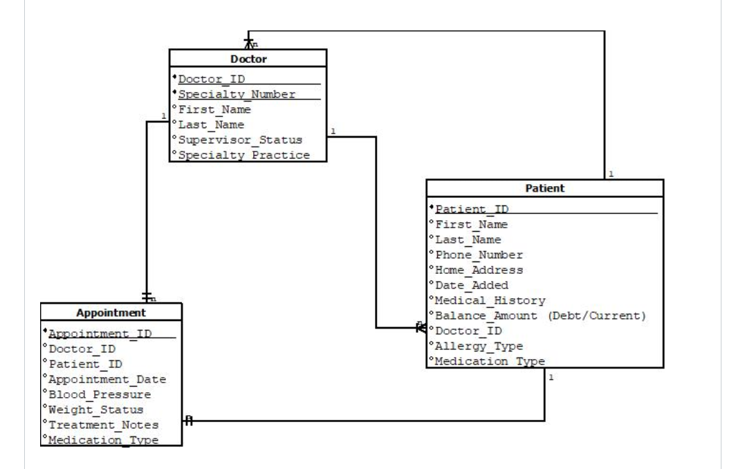 HERE IS MY ER DIAGRAM: Step I Select an ER diagram | Chegg.com