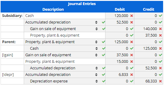 Solved Prepare consolidation spreadsheet for intercompany | Chegg.com