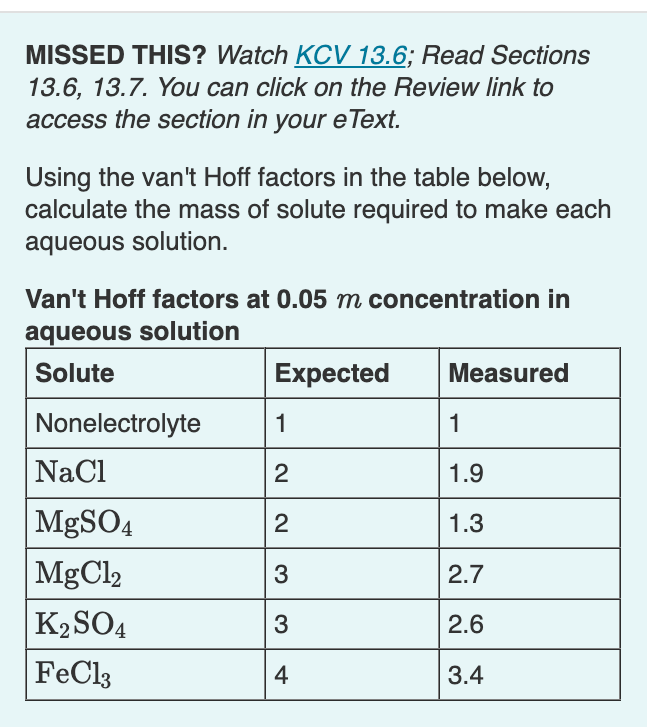 Solved Calculate the mass of solute required to make a | Chegg.com
