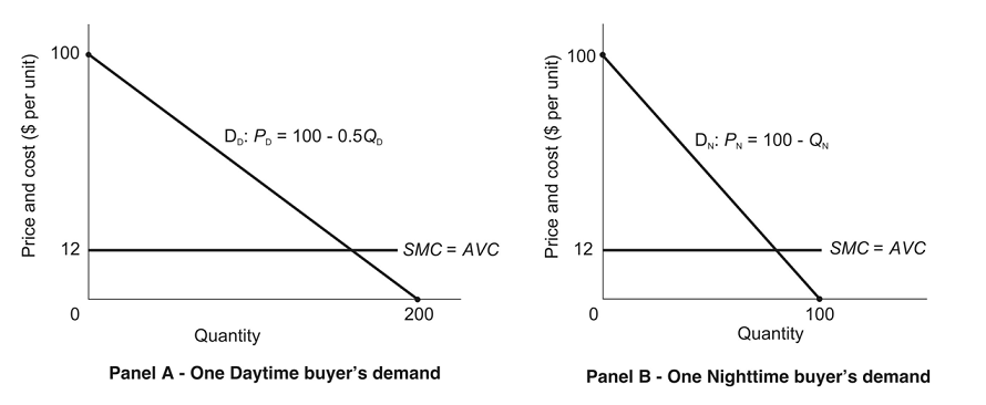 A firm sells its product to two groups of buyers: | Chegg.com