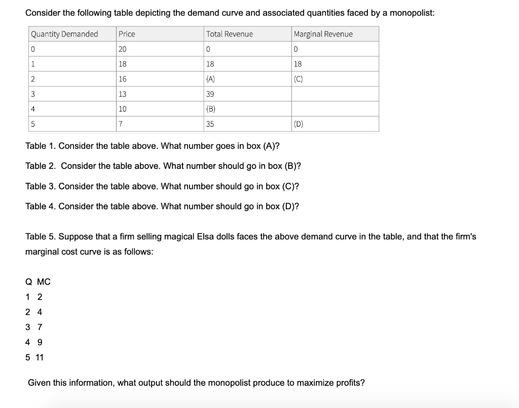 Solved Consider the following table depicting the demand | Chegg.com