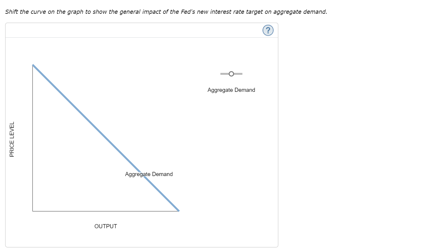 Solved Suppose the Fed announces that it is lowering its
