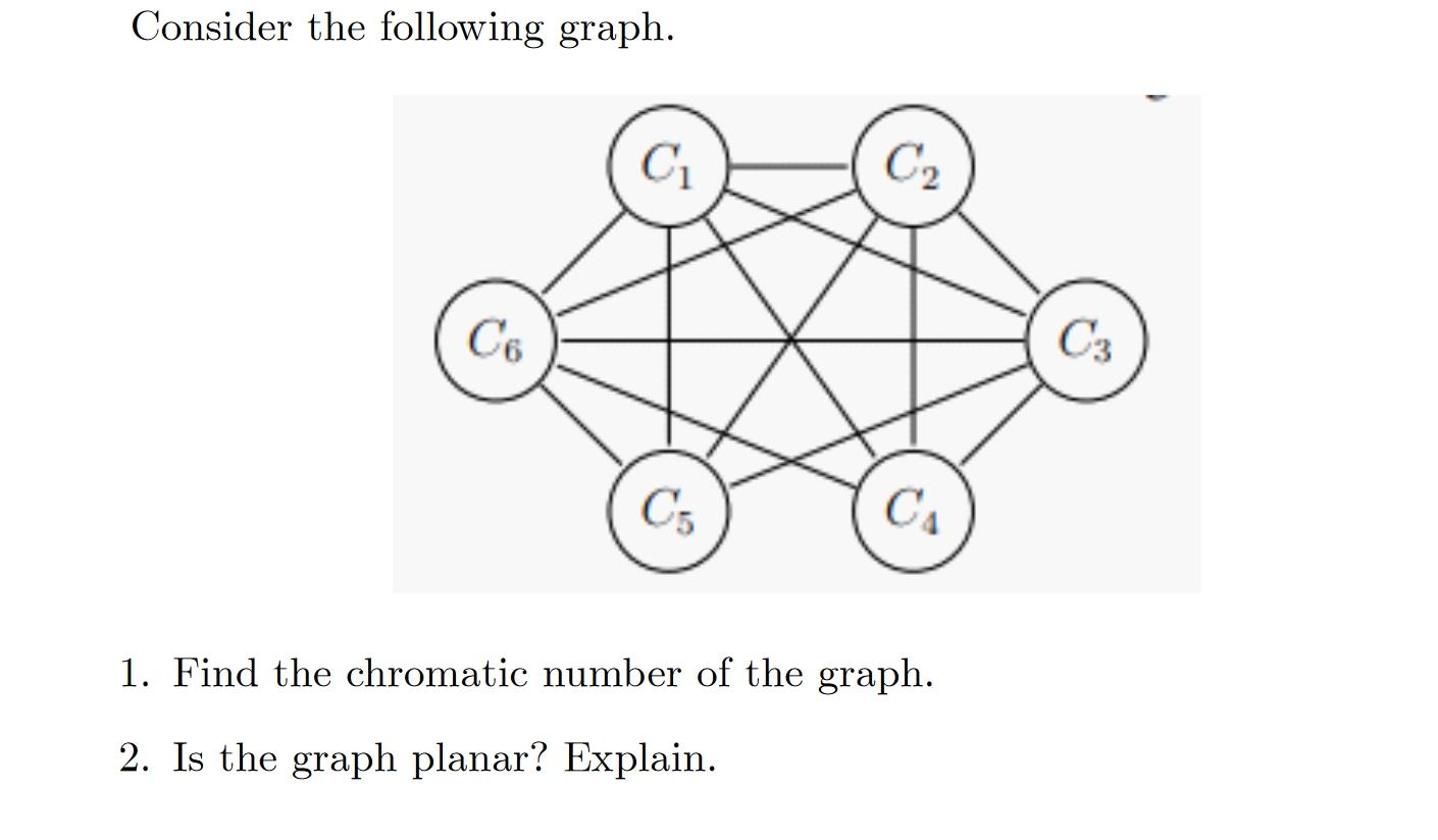 Consider the following graph.
1. Find the chromatic number of the graph.
2. Is the graph planar? Explain.