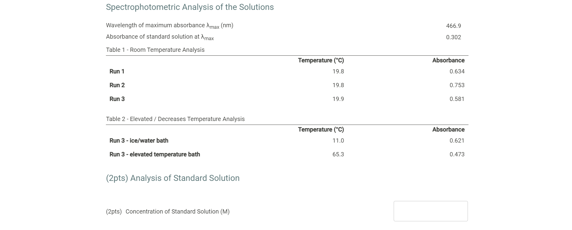 Spectrophotometric Analysis of the Solutions 466.9 | Chegg.com