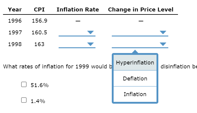 Solved 2. Calculating and categorizing inflation This table | Chegg.com