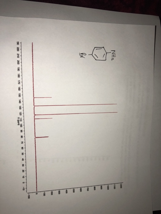 Solved Assign The Peaks Of The 1H And 13C NMR Spectra For | Chegg.com