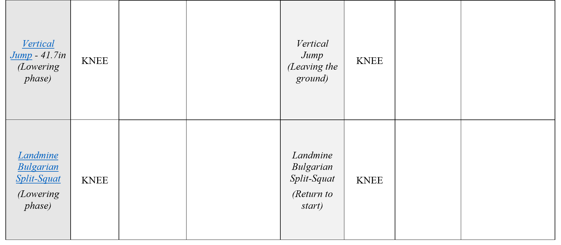 Solved For each exercise involving the KNEE joint ONLY, | Chegg.com