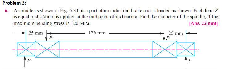 Solved Work on Proplem1. You must show all the work, FBD and | Chegg.com