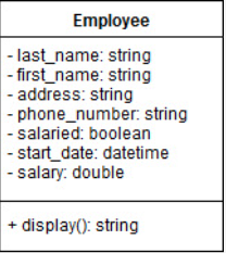 Solved Python - Write your first class! Look at the Employee | Chegg.com