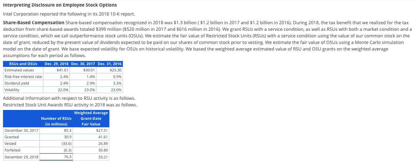 Interpreting Disclosure on Employee Stock Options