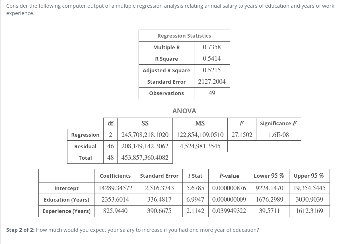 Solved Consider the following computer output of a multiple | Chegg.com