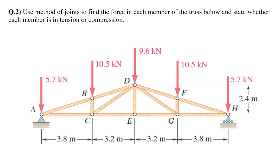 Data evaluation frequencies -fi Hz tension forces -Ti kN  Download  Scientific Diagram