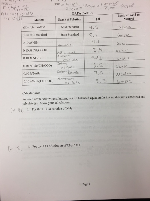 Solved 3.10410 DATA TABLE Basic or Acid or Neutral Solution | Chegg.com