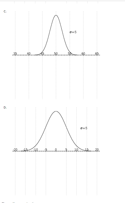 Solved A random variable is normally distributed with a mean | Chegg.com