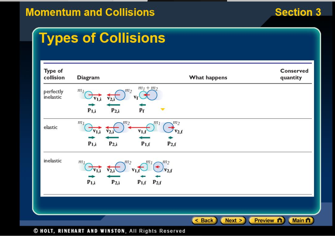 Solved Momentum and Collisions Section 3 Types of Collisions | Chegg.com