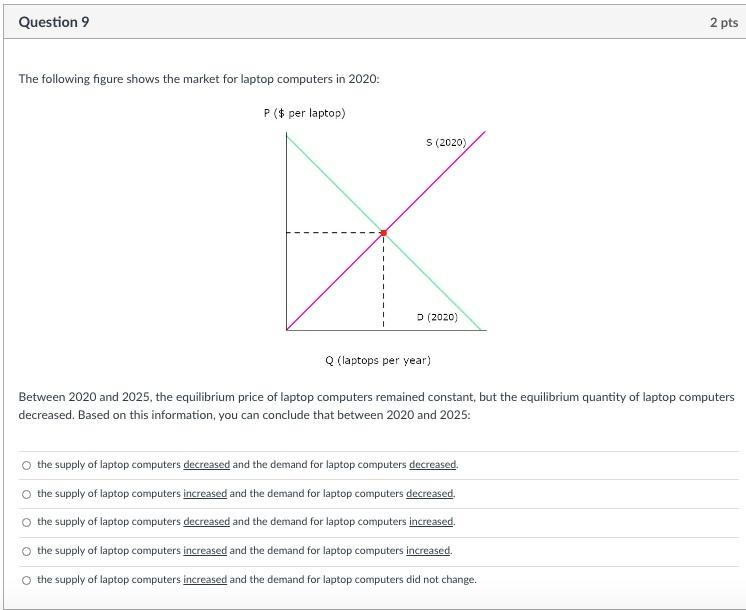 Solved Question 11 2 pts Recall from the previous question | Chegg.com