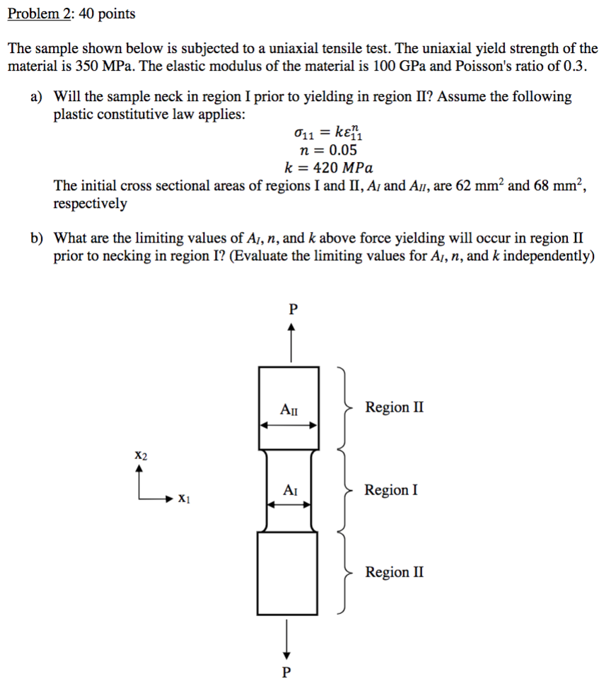 Yield Strength Sample Problem Solved Problem 2: 40 points The sample shown below is | Chegg.com