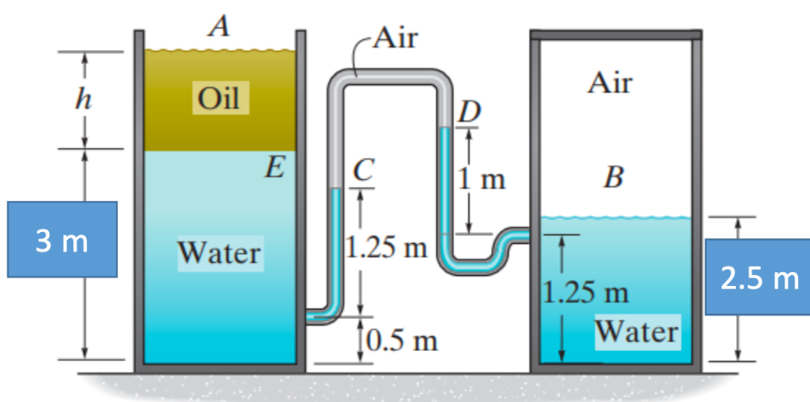 Solved The two tanks A and B are connected using a | Chegg.com