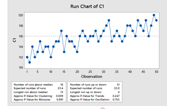 Solved Refer to the run chart and histogram. Please answer | Chegg.com