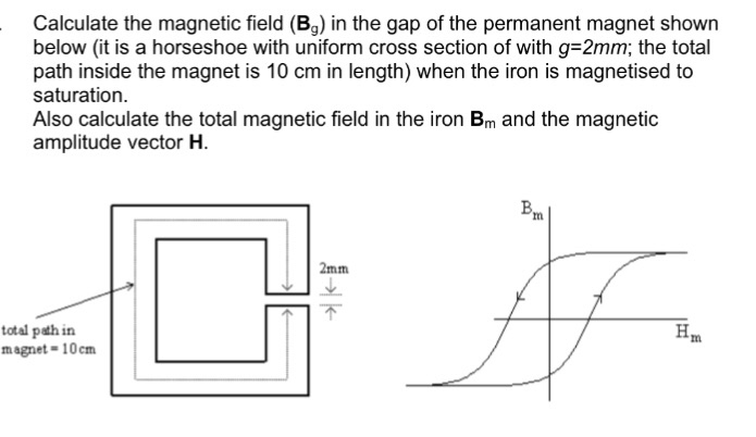Calculate the magnetic field (Bg) in the gap of the | Chegg.com