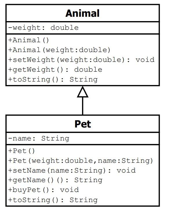 Solved This program creates a Animal class and a Pet class | Chegg.com