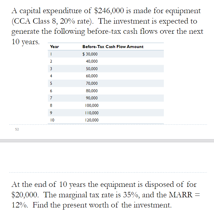 Solved A capital expenditure of 246,000 is made for