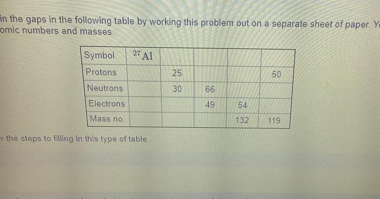 Solved answer the four missing symbols for the first row of