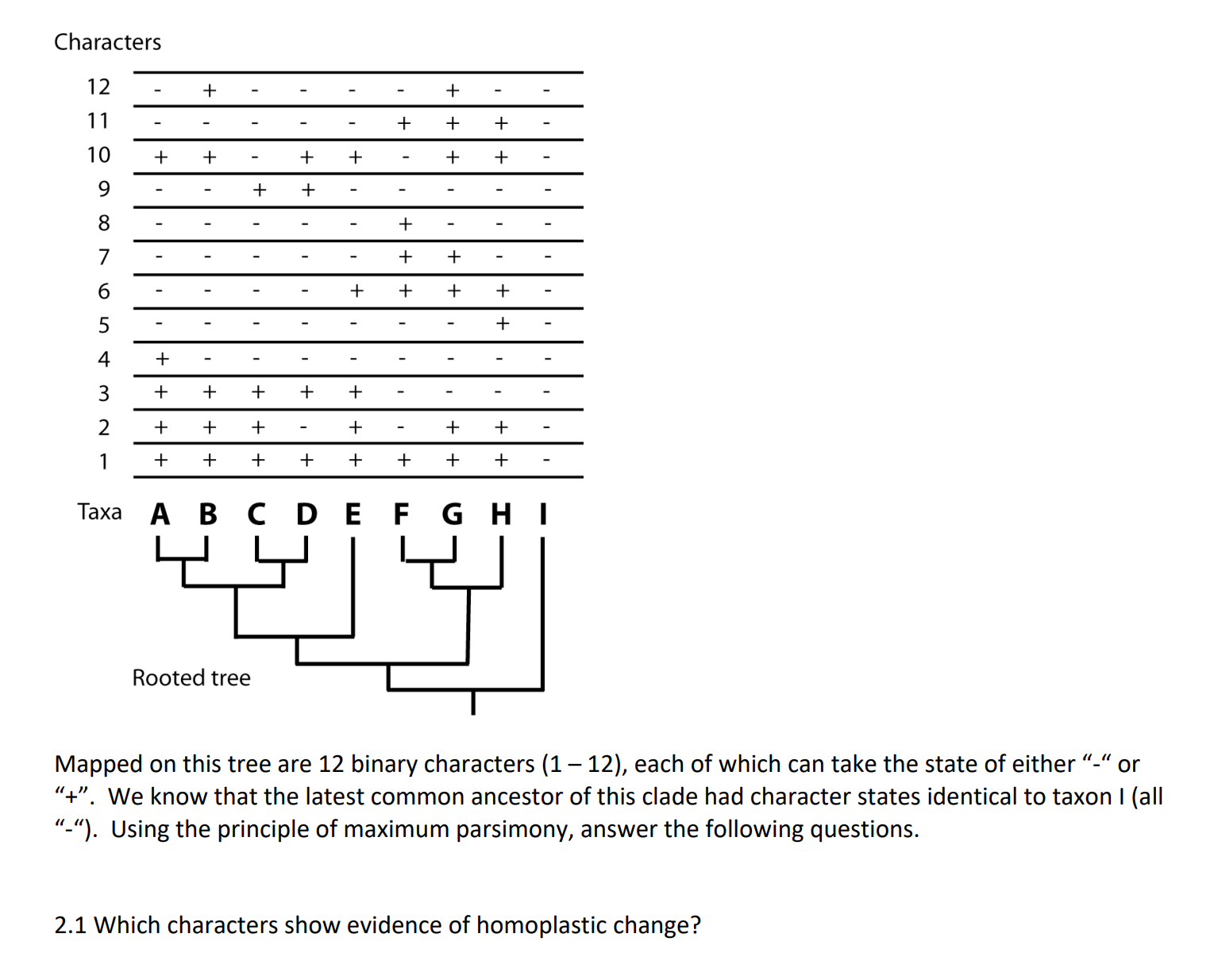 Mapped on this tree are 12 binary characters (1-12), | Chegg.com