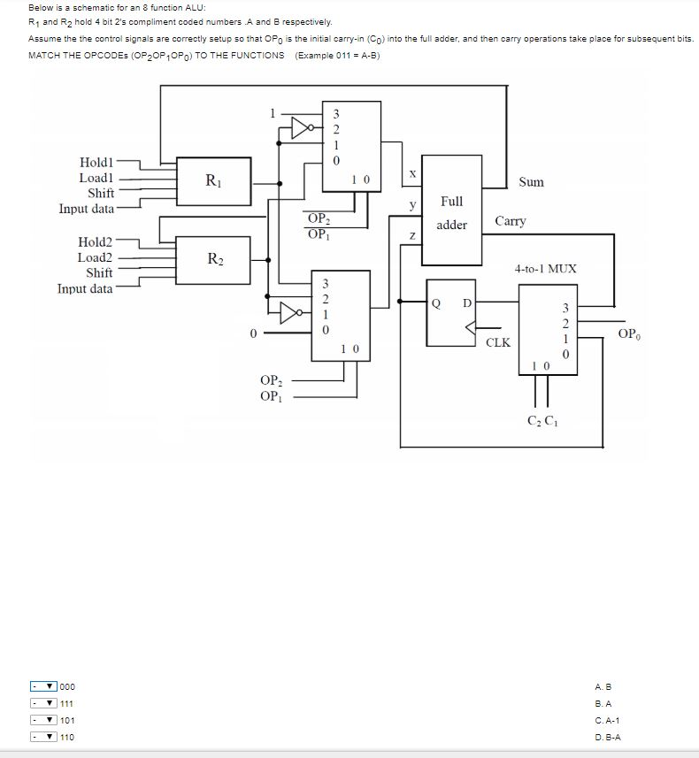 Solved Below is a schematic for an 8 function ALU: R and Ry | Chegg.com
