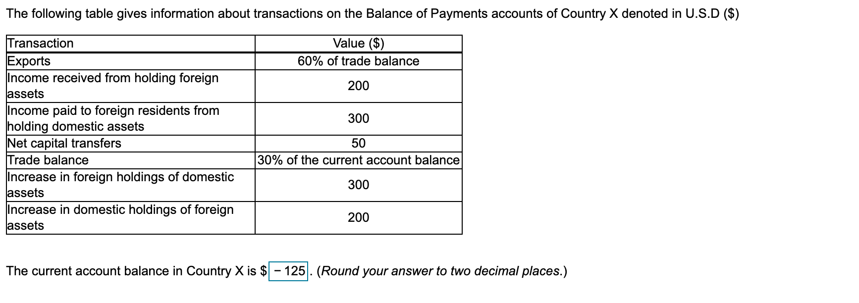 Solved The following table gives information about