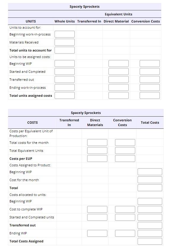 Solved Spacely Sprockets makes key components for the